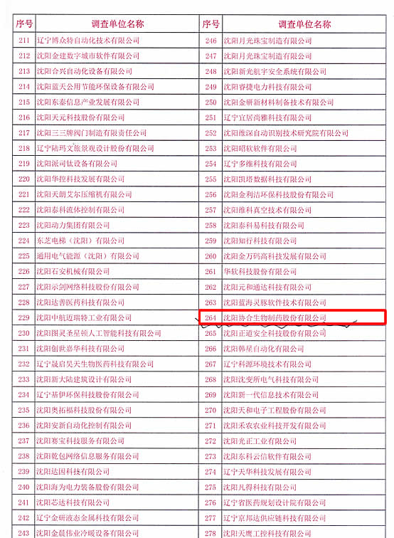 凯发一触即发生物荣获“火炬统计工作先进单位”